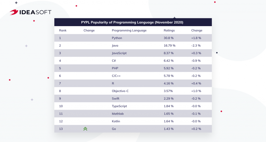 PYPL ranking 2020