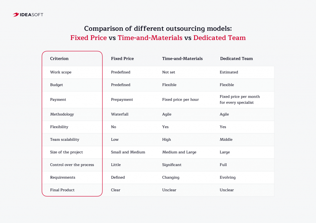 Comparison of outsourcing models