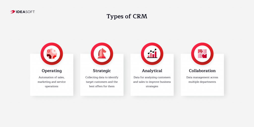 Types of CRM systems