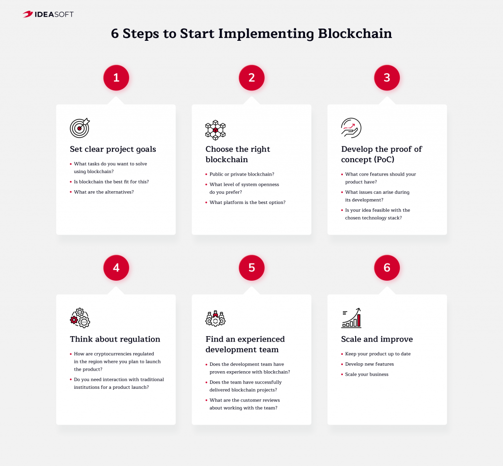 Where to start implementing blockchain infographics