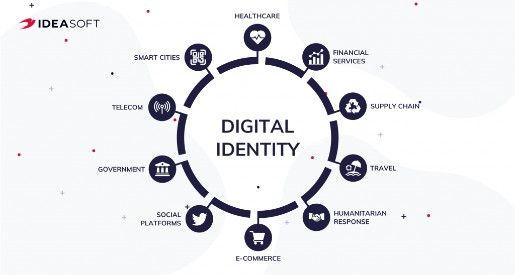 Blockchain digital identity