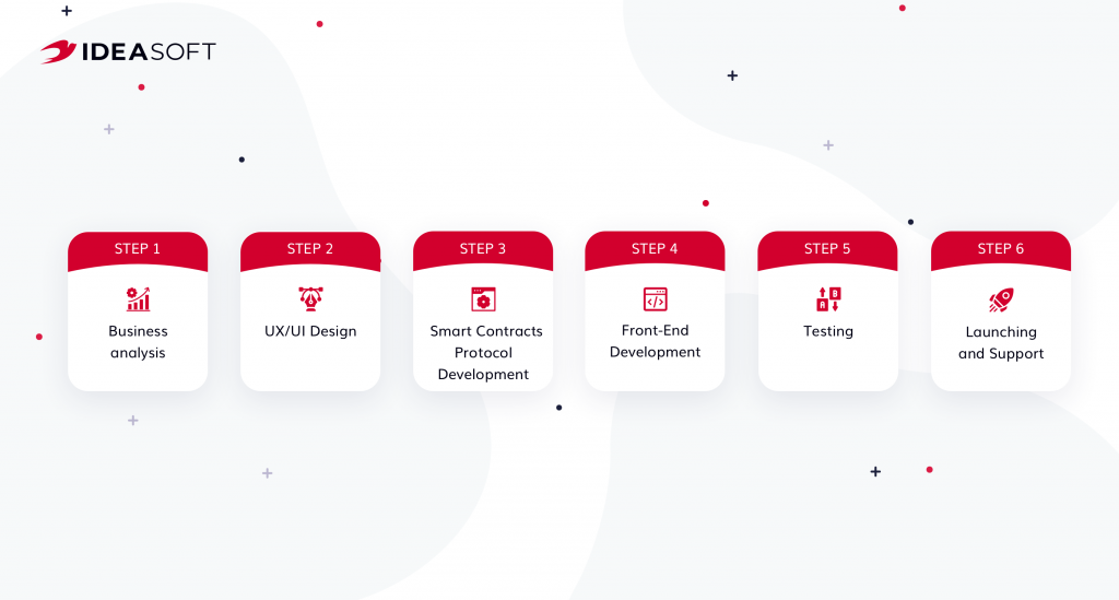 Steps of nft marketplace development