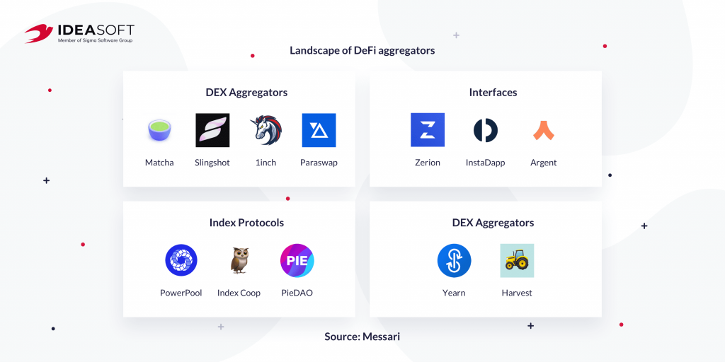 DeFi aggregators examples