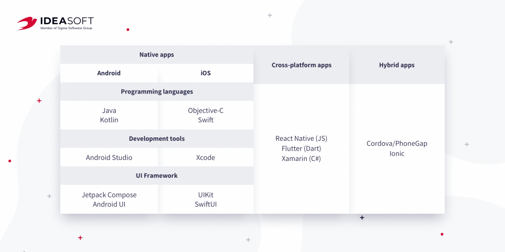 Tech stack for banking app