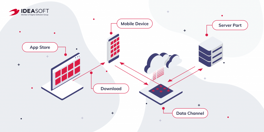 client-server communication