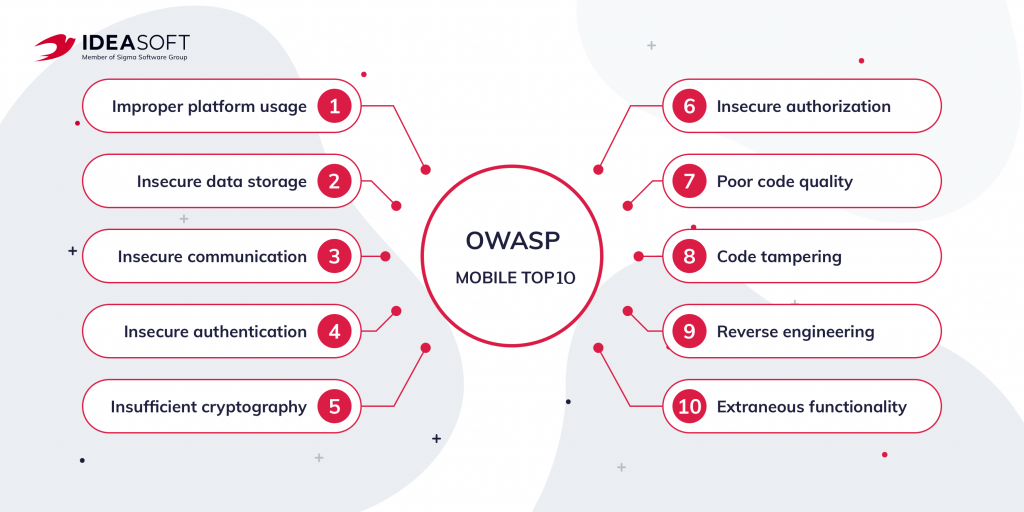 OWASP top 10