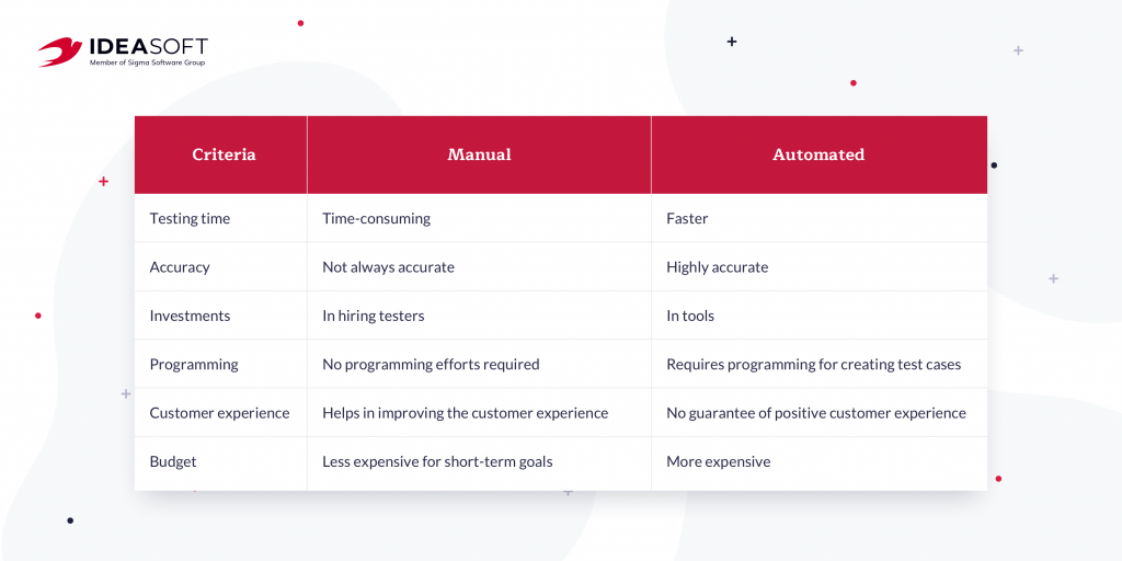 manual vs automated testing