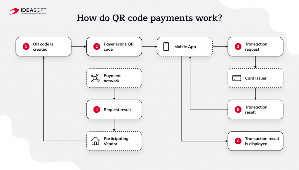 how qr code payments work