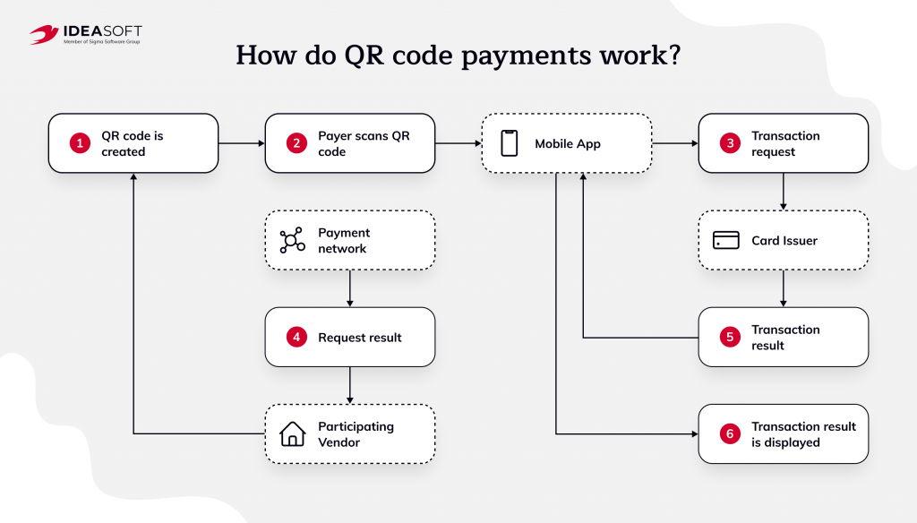 A guide to QR code payments