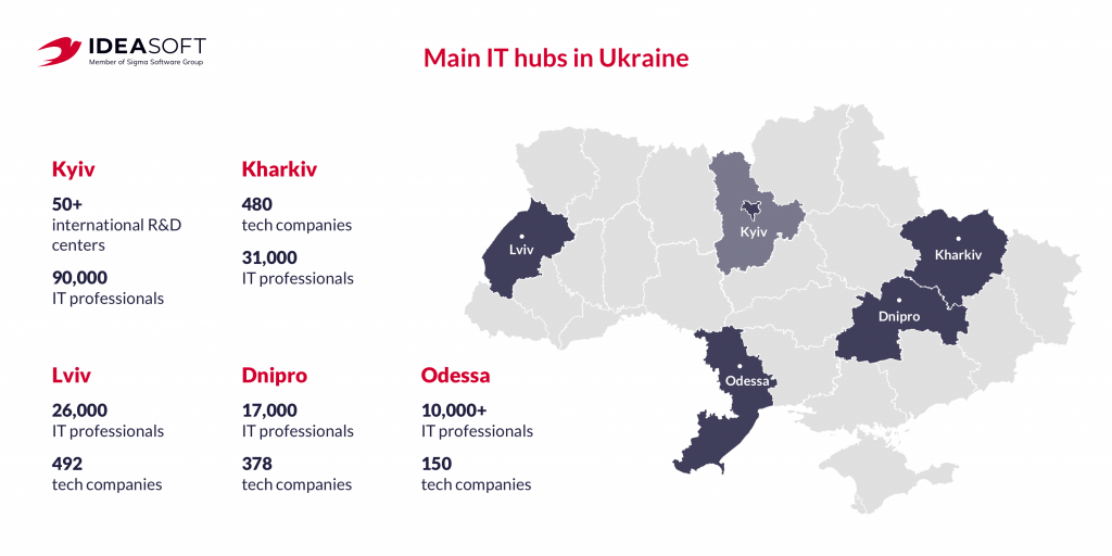 Main IT hubs in Ukraine