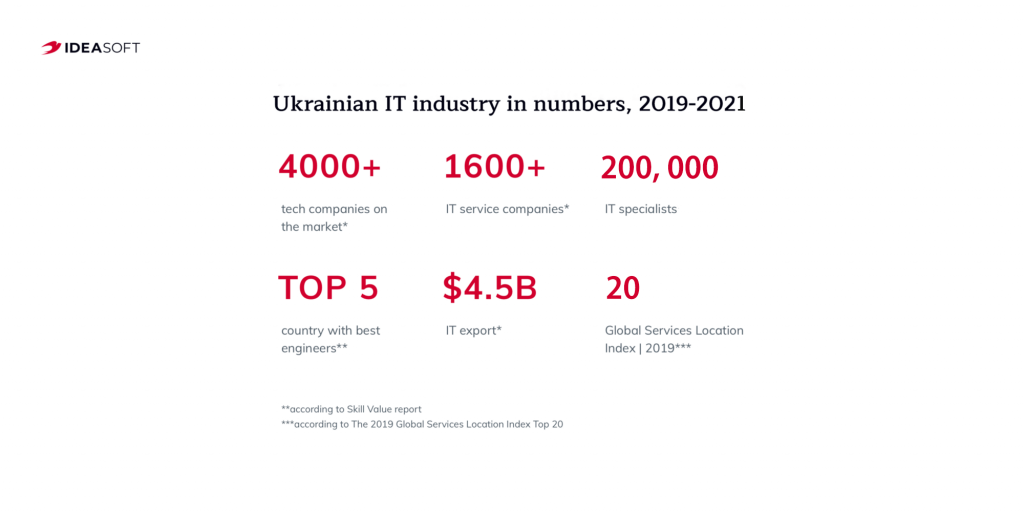 Ukrainian IT market