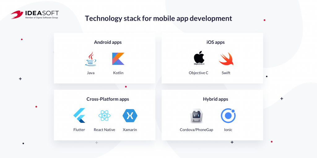 Tech stack for mobile app development