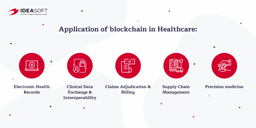 aoolication of blockchain in healthcare