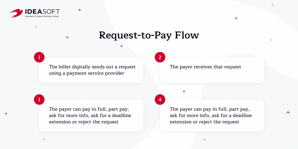 request-to-pay flow