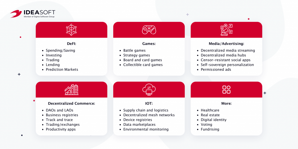 skale use cases