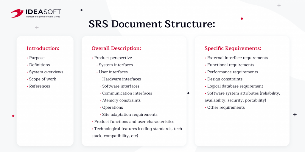 SRS document structure