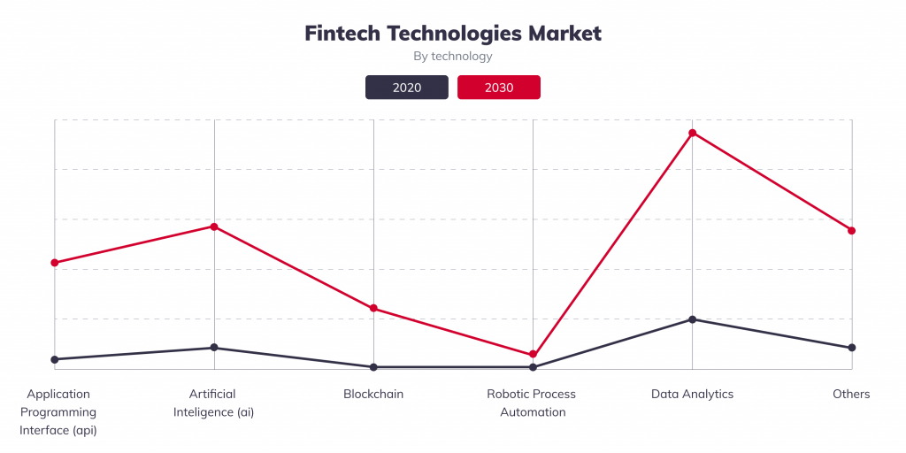 picture of fintech risk in IdeaSoft Blog