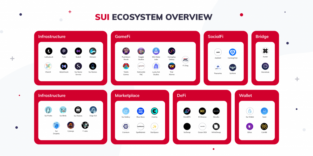 sui ecosystem overview