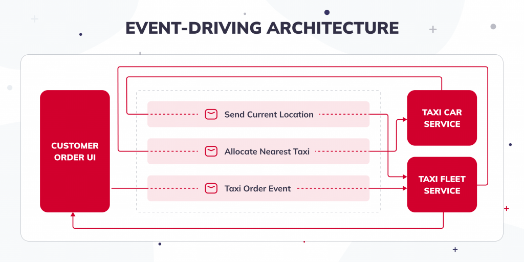 Software Architecture Patterns picture 4