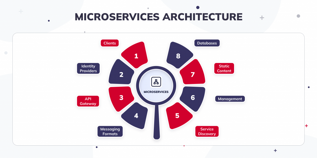 Software Architecture Patterns picture 6