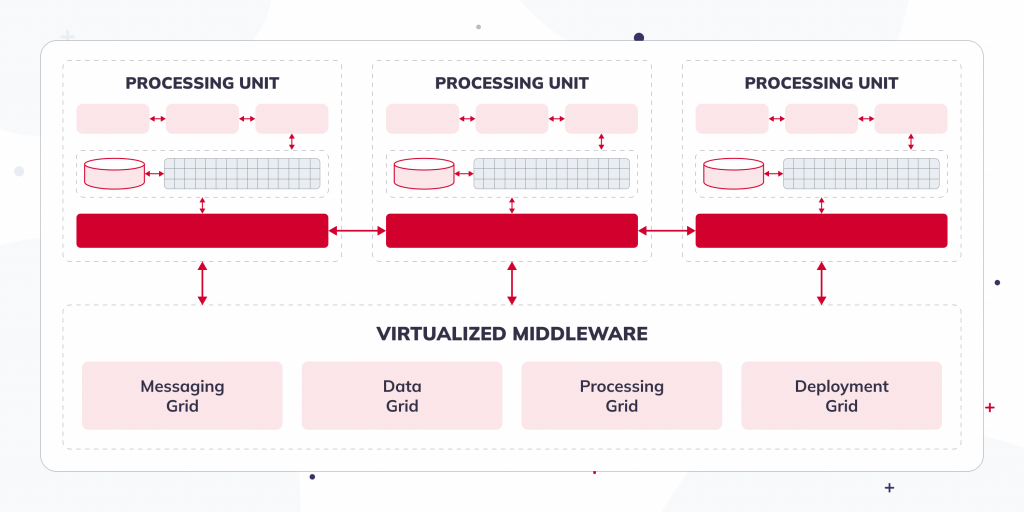 Software Architecture Patterns picture 7