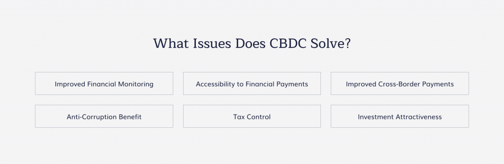 Crucial issues that solved CBDC development and implementation 