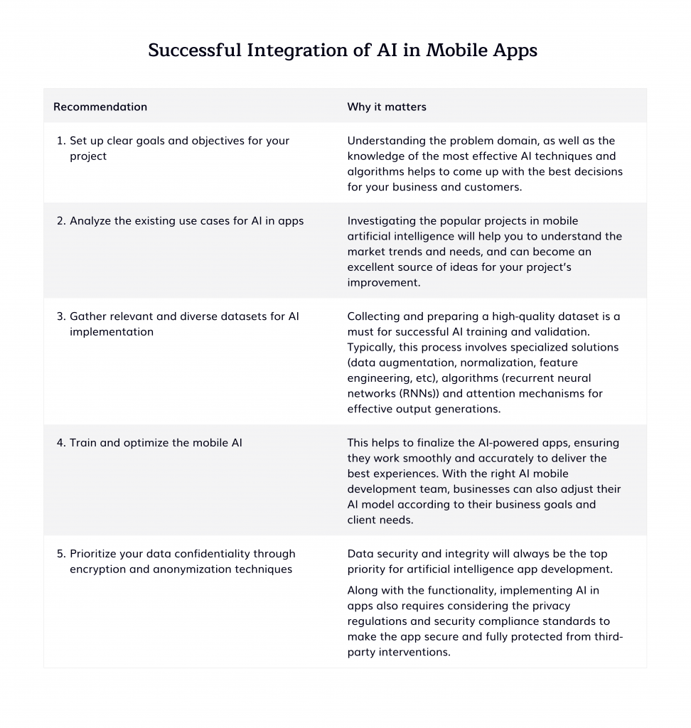 ai app dev, add ai to your application, mobile artificial intelligence, using ai to develop apps, artificial intelligence in mobile apps