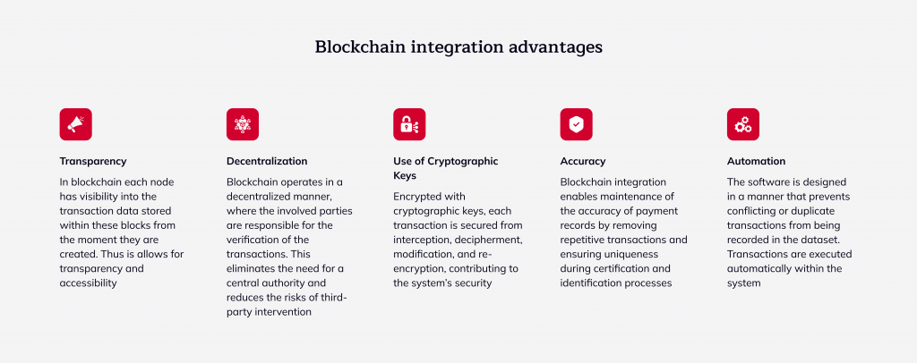 how to integrate blockchain into your business, Blockchain integration companies, blockchain in financial services