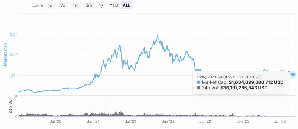 crypto market charts, crypto overview, utility vs security tokens 