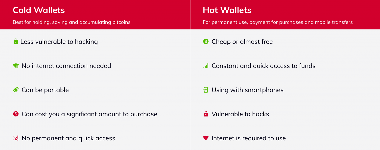 Crypto Wallet Development Guide for 2025 | IdeaSoft