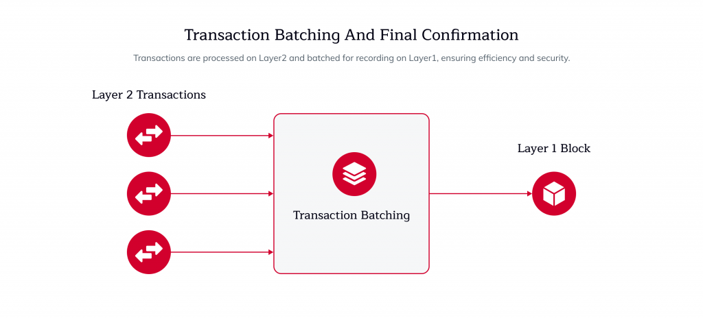 Based sequencing | Use Cases of Shared & Based Sequencing, Smart Wallets