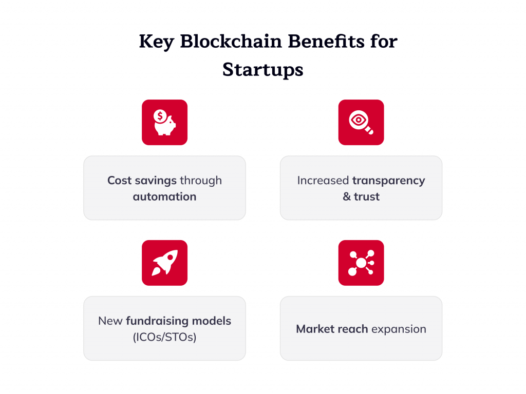Key Blockchain Benefits for Startups