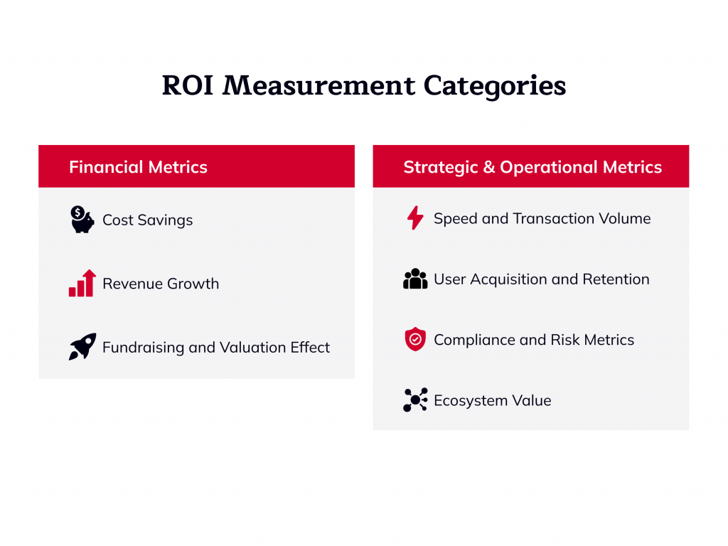 ROI Measurement Categories