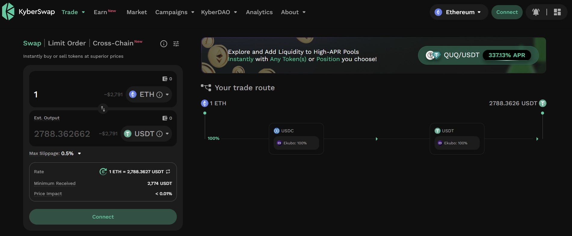 6 Best DEX Aggregators in 2025: Features & Integration Tips - IdeaSoft
